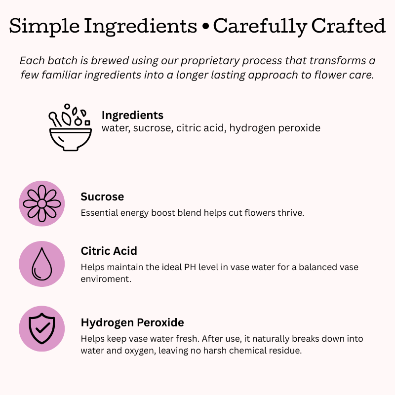 just blume ingredients